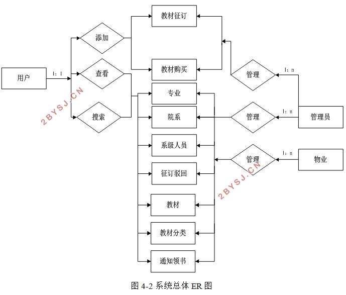 北理珠教材征订管理系统设计与实现(PHP,MySQL)