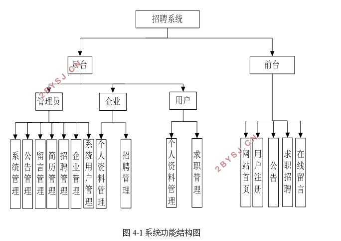 招聘系统的设计与实现(PHP,MySQL)