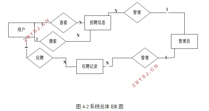 招聘系统的设计与实现(PHP,MySQL)