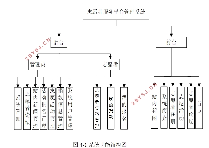 志愿者服务平台的设计与实现(PHP,MySQL)