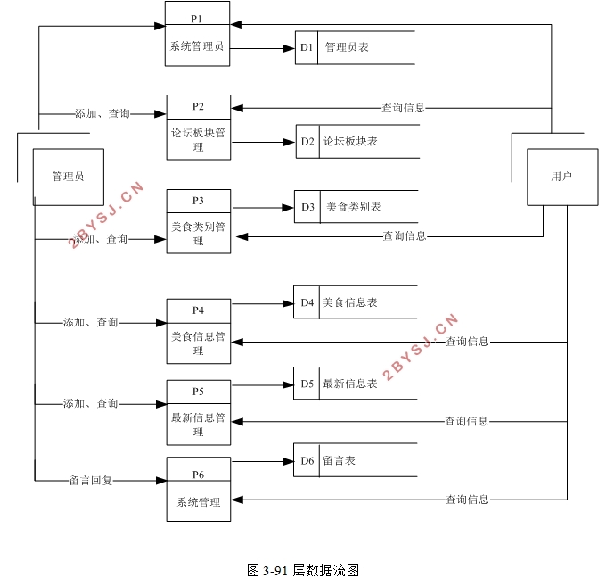 美食烹饪网站系统设计与实现(PHP,MySQL)