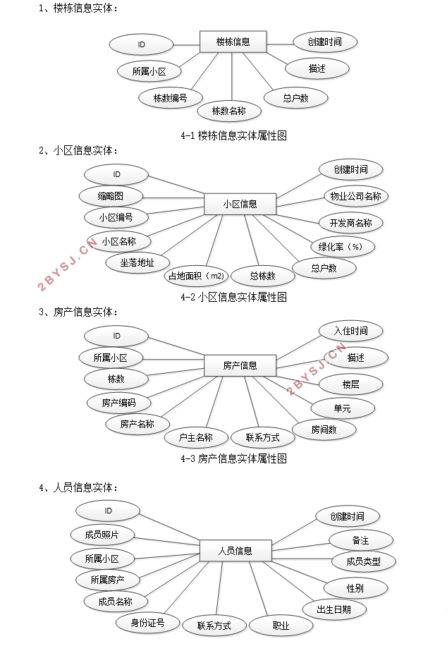 多小区物业管理系统的设计与实现(ThinkPHP5, Bootstrap,MySQL)
