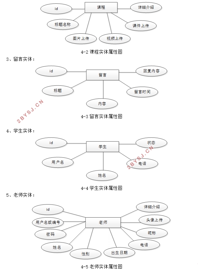 在线学习平台的设计与实现(PHP,MySQL)