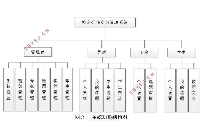 校企合作综合实习管理系统的设计与实现(PHP,MySQL)