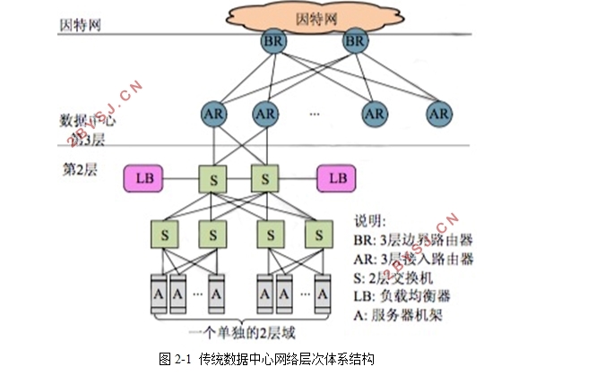 数据中心网络TCP协议优化问题研究