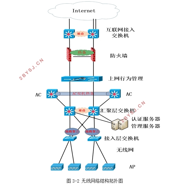 某中小型公司企业网的搭建与实现