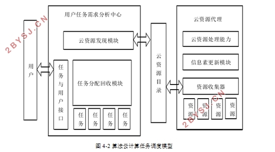 面向基本蚁群算法的任务处理研究