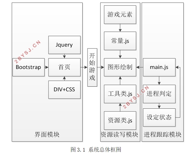 基于HTML5的疯狂坦克游戏设计与开发(Javascript,DIV+CSS)