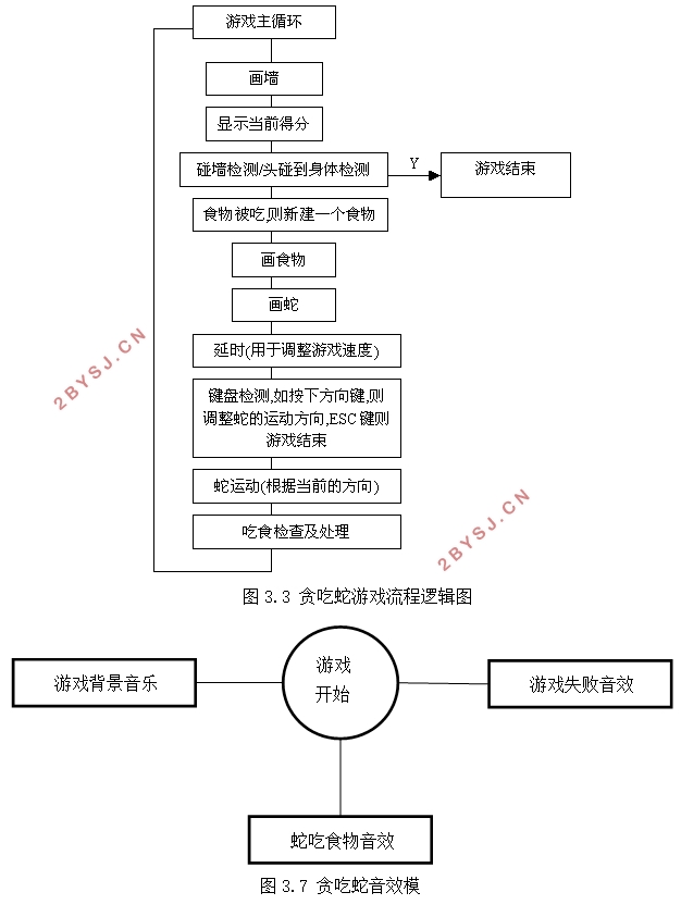 基于HTML5的贪吃蛇游戏设计与开发(Javascript,DIV+CSS)