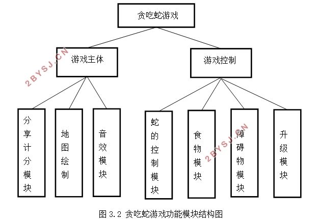 基于HTML5的贪吃蛇游戏设计与开发(Javascript,DIV+CSS)