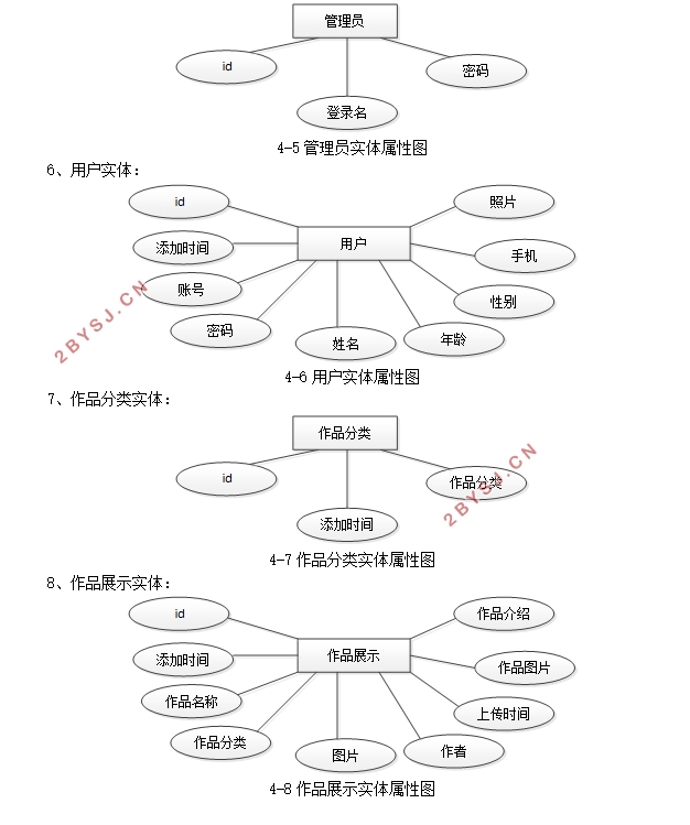 基于Vue+Node.js平面设计作品管理系统的设计与实现(MySQL)