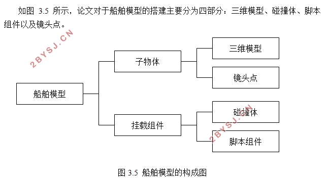 船舶航行虚拟现实仿真系统的研究与设计