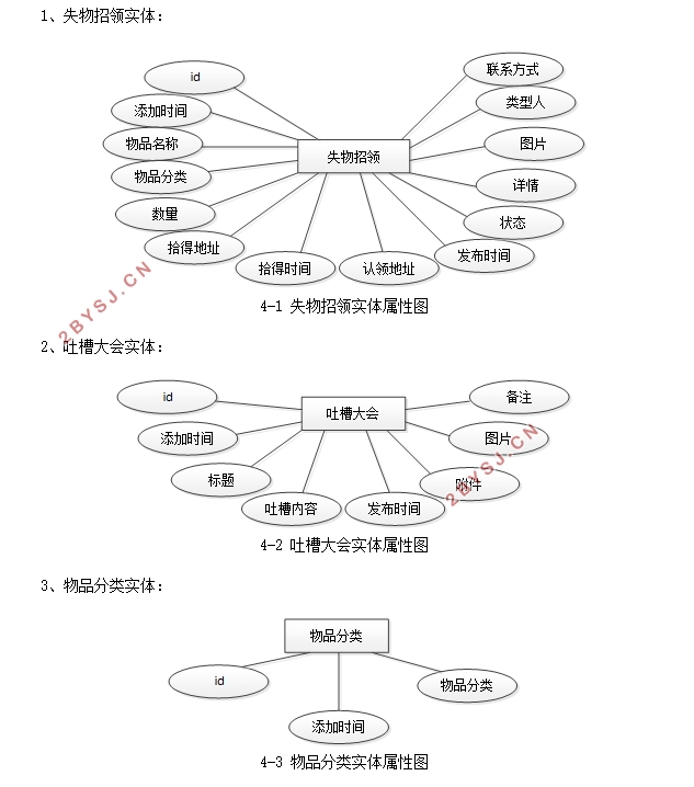 基于微信小程序的校园生活小助手的设计(uniapp,SSM,MySQL)