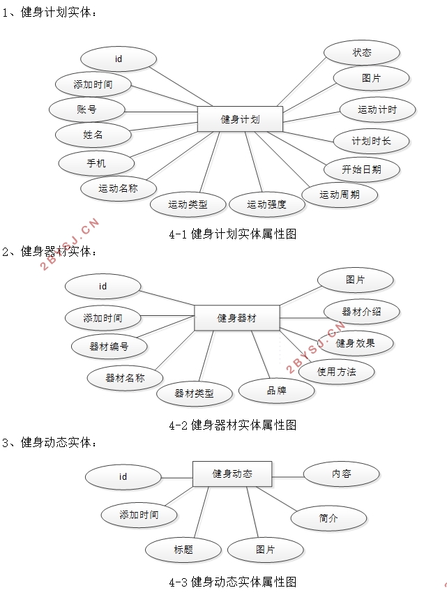基于安卓Android的健身APP的设计与实现(SSM,MySQL)