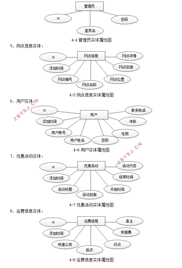 基于安卓Android的快递服务系统的设计与实现(SSM,MySQL)