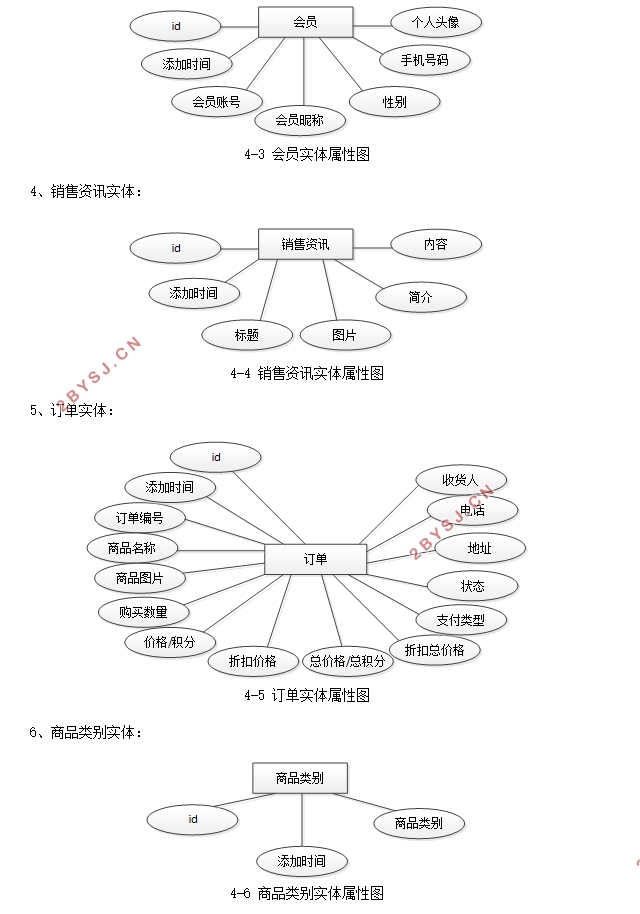 ΢СũƷϵͳ(uniapp,SSM,MySQL)