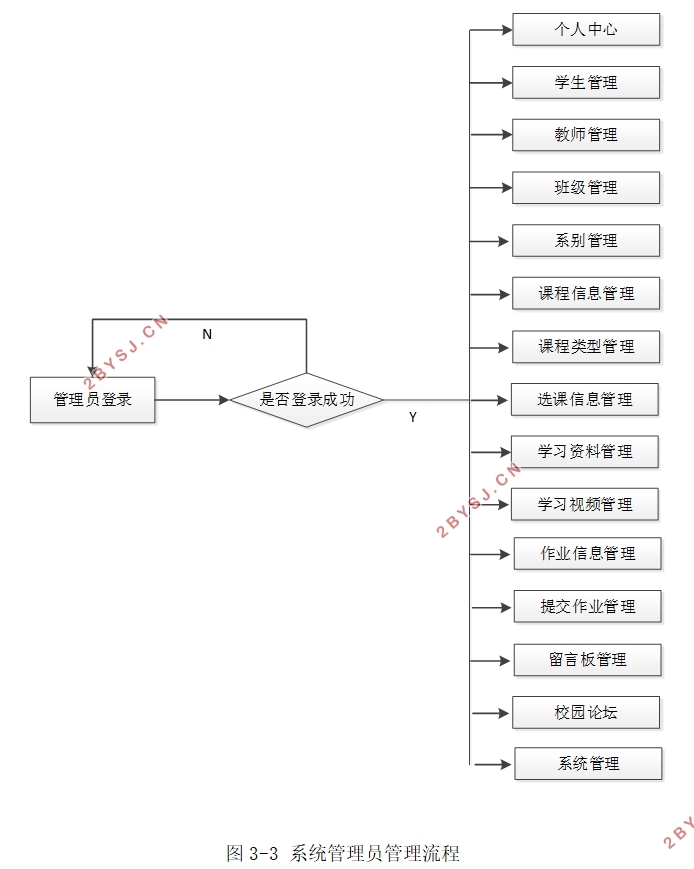 基于安卓Android在线课程管理系统的设计(uniapp,SSM,MySQL)