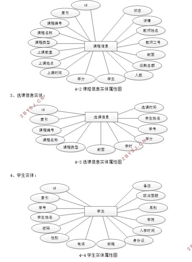 基于安卓Android在线课程管理系统的设计(uniapp,SSM,MySQL)