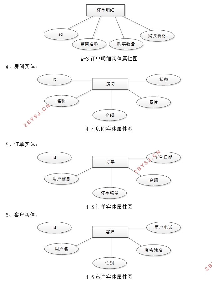 Ƶϵͳʵ(Javaweb,MySQL)