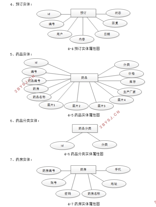 基于安卓android药房信息查询系统APP的设计与实现(MySQL)