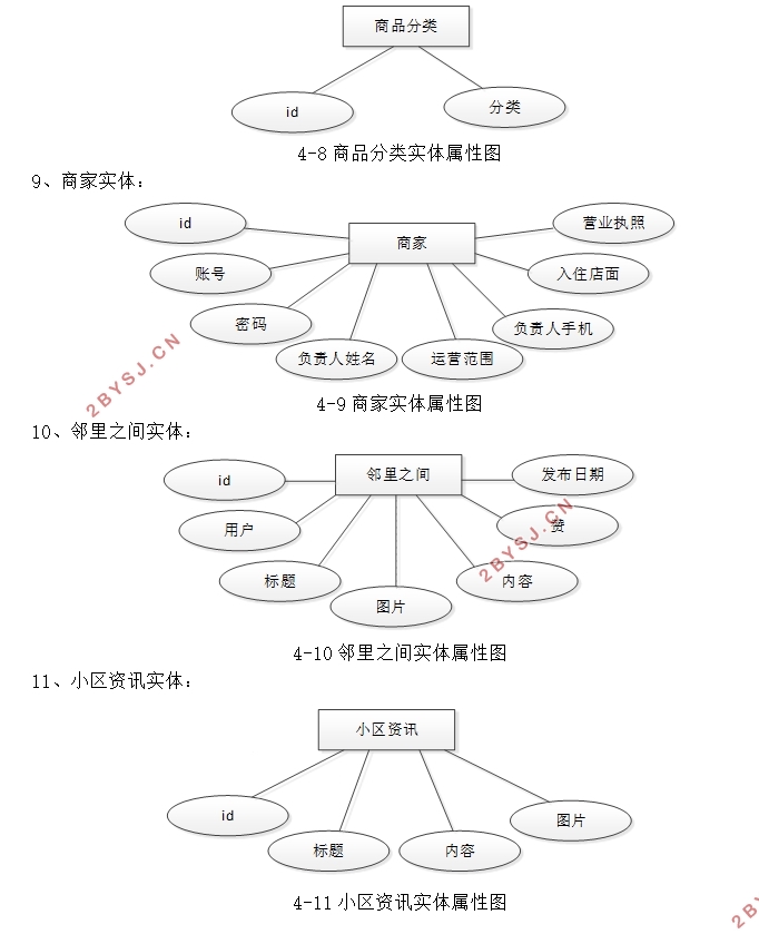 家邻里Android安卓APP的设计与实现(MySQL)