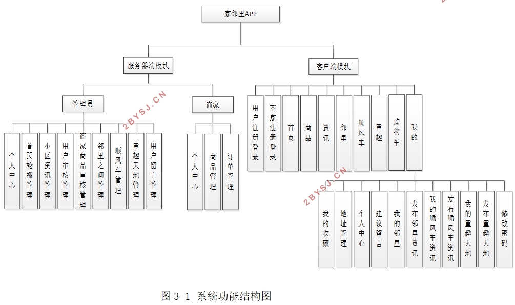 家邻里Android安卓APP的设计与实现(MySQL)