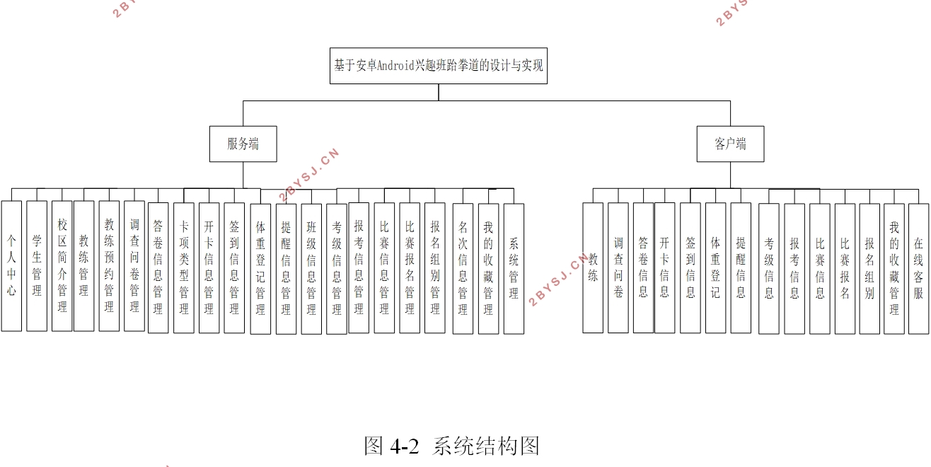 基于安卓Android兴趣班跆拳道的设计(uniapp,SSM,MySQL)