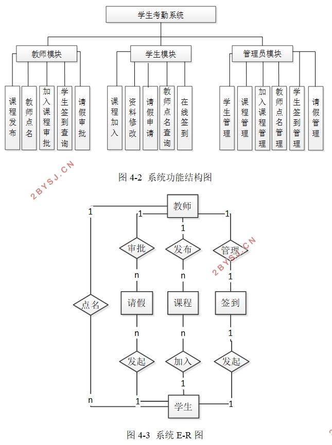 学生考勤系统的设计与实现(Python)(django,MySQL)