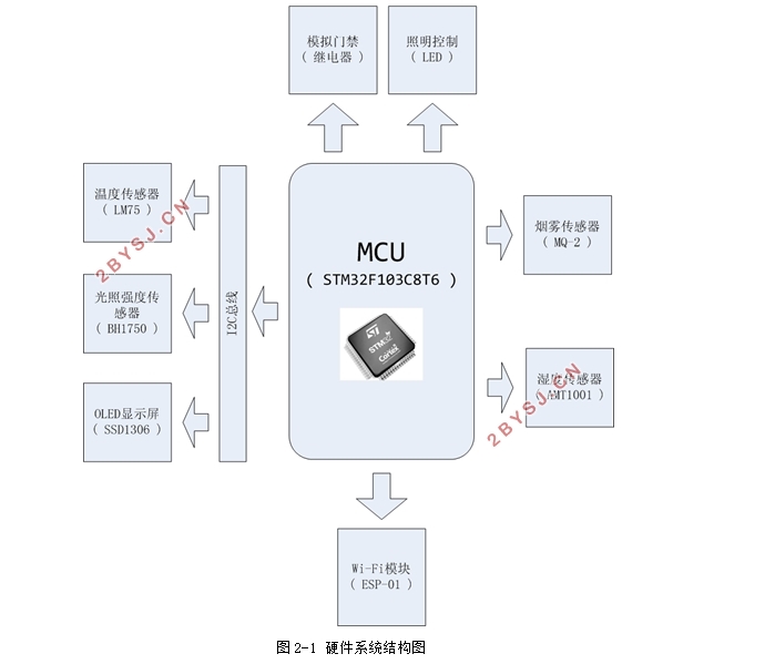 STM32ESP8266ܾӼ