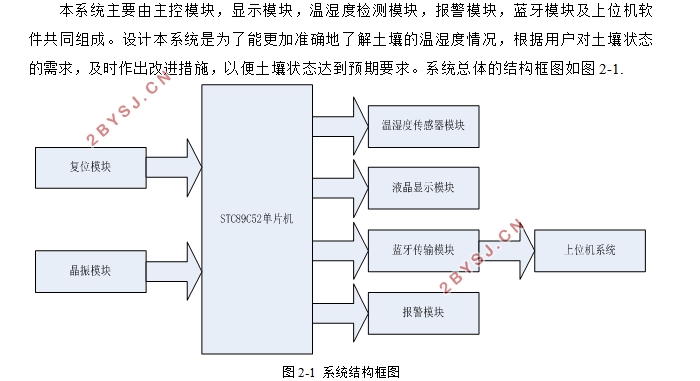 基于物联网的花园土壤监测