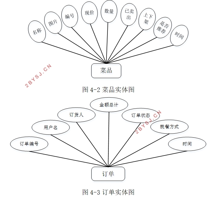 ϵͳʵ(PHP,MySQL)