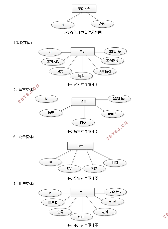 кװ޹˾ҵվ뿪(PHP,MySQL)