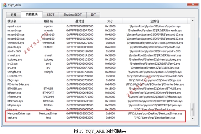 一种AntiRootkit工具的设计