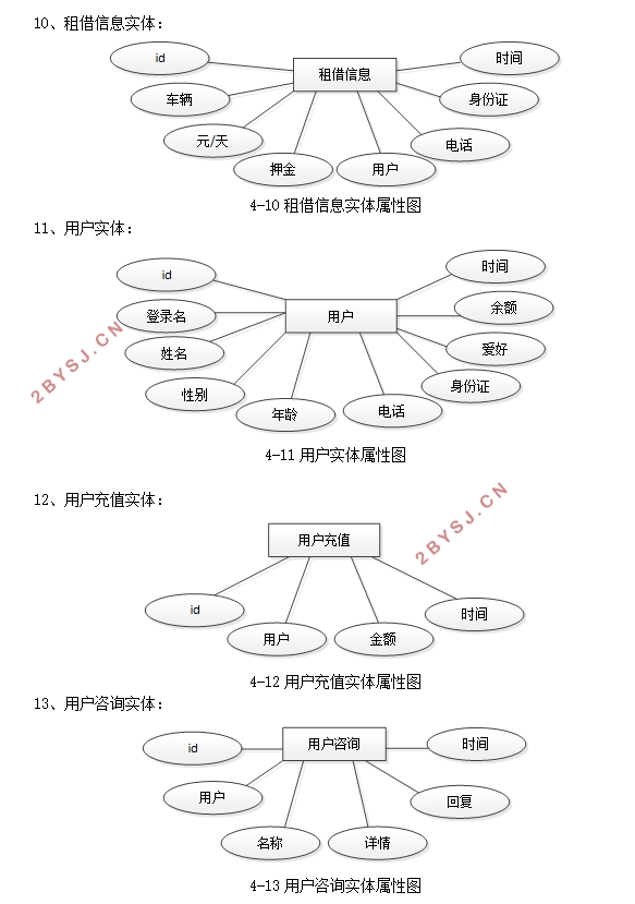 基于H5的汽车租赁网站的设计与实现(Springboot,MySQL)