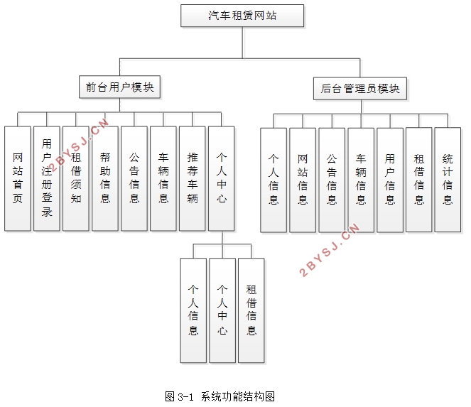 基于H5的汽车租赁网站的设计与实现(Springboot,MySQL)