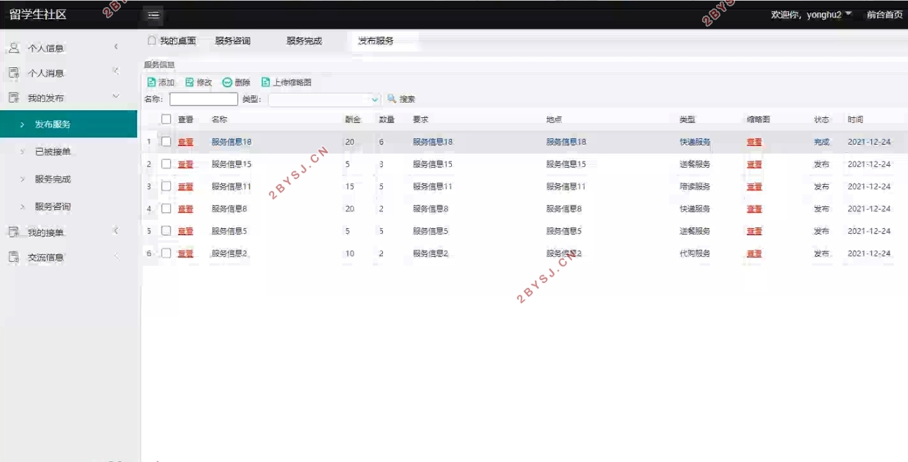 留学生社区运营系统的设计与实现(SSM,MySQL)