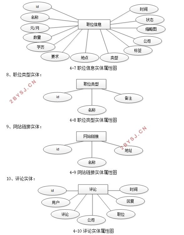 У԰ְְϵͳʵ(SSM,MySQL)