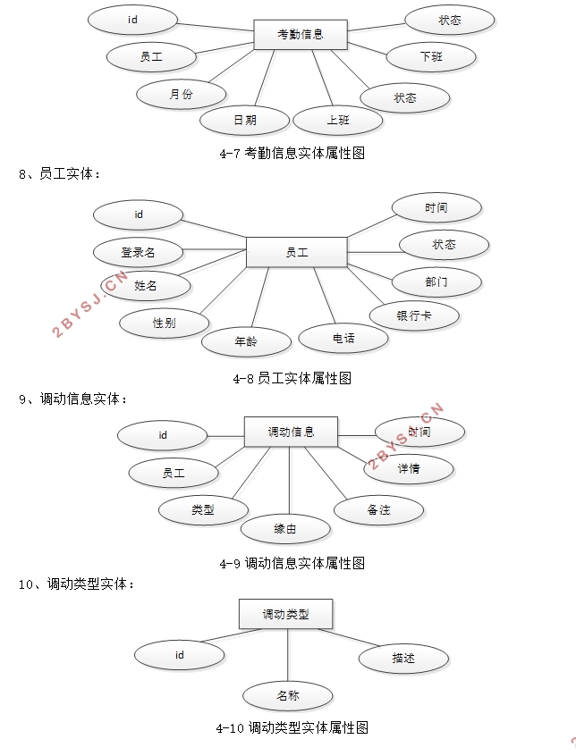 人事管理系统的设计与实现(SSM,MySQL)