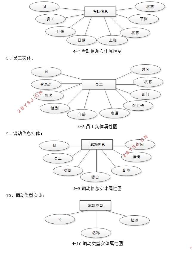 ¹ϵͳʵ(SSM,MySQL)