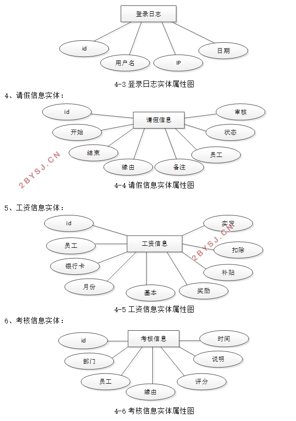 人事管理系统的设计与实现(SSM,MySQL)