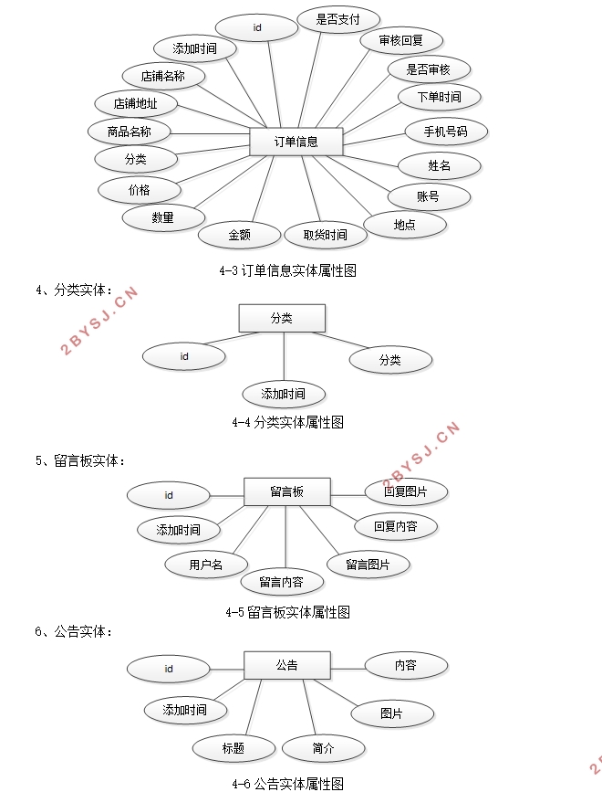 早餐店销售系统的设计与实现(Javaweb,SSM,MySQL)