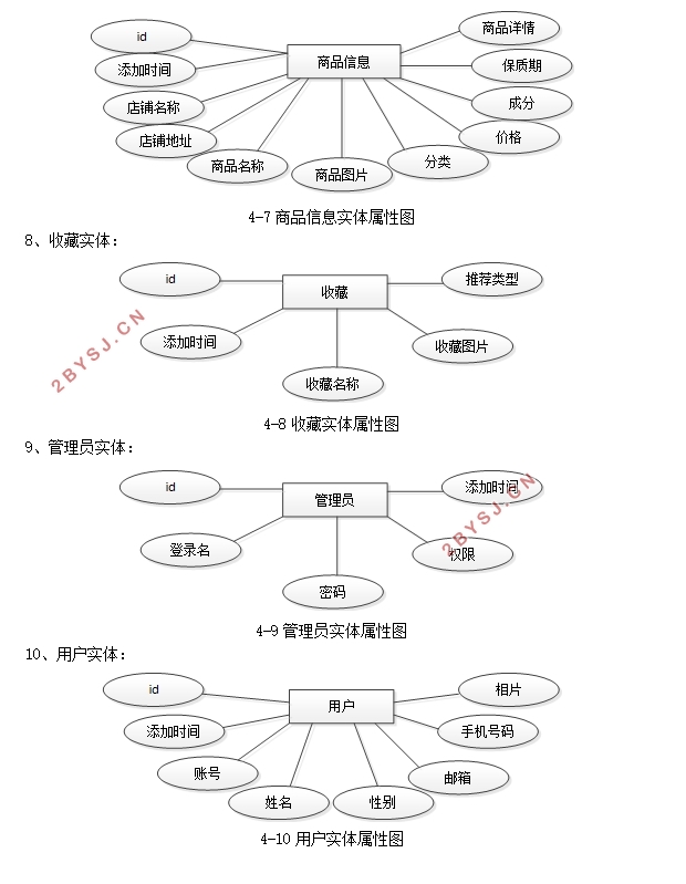 早餐店销售系统的设计与实现(Javaweb,SSM,MySQL)