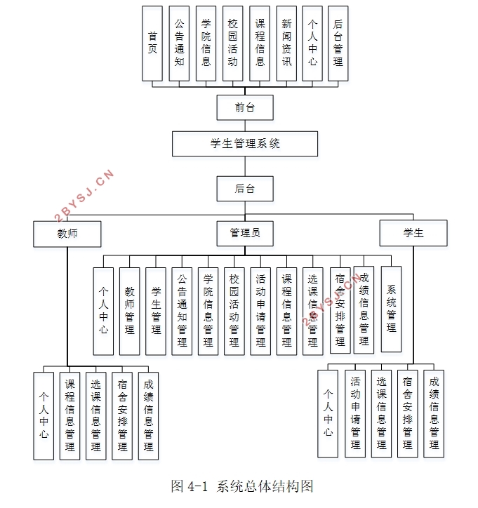 学生管理系统的设计与实现(MySQL)
