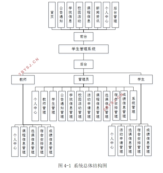 ѧϵͳʵ(MySQL)