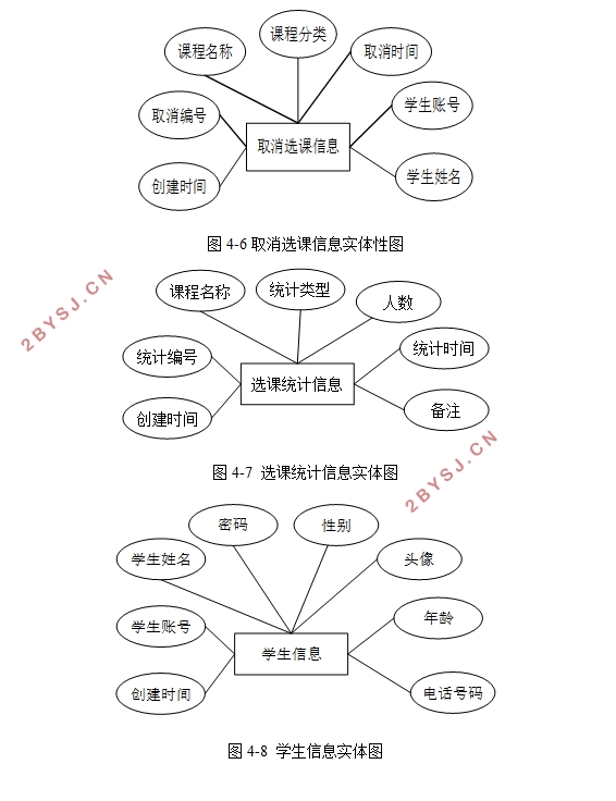 ѧѡϵͳ(Servlet,MySQL)