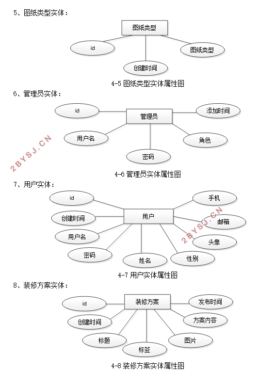 ǰҳѯվ(MySQL)