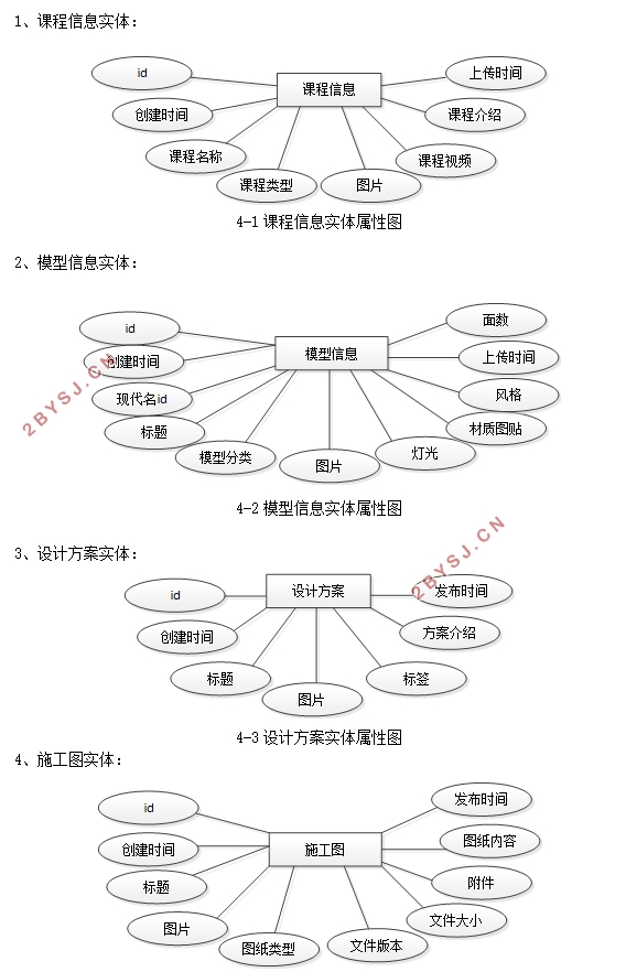 ǰҳѯվ(MySQL)