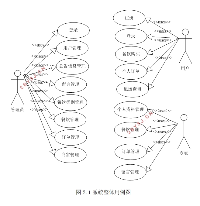 连锁火锅店餐饮管理系统的设计与实现(VUE,Springboot,MySQL)