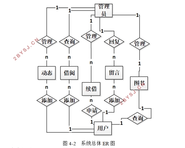 校园图书管理系统的设计与实现(VUE,Springboot,MySQL)