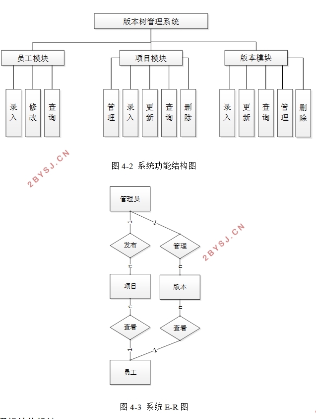 版本树管理系统的设计与实现(VUE,Springboot,MySQL)